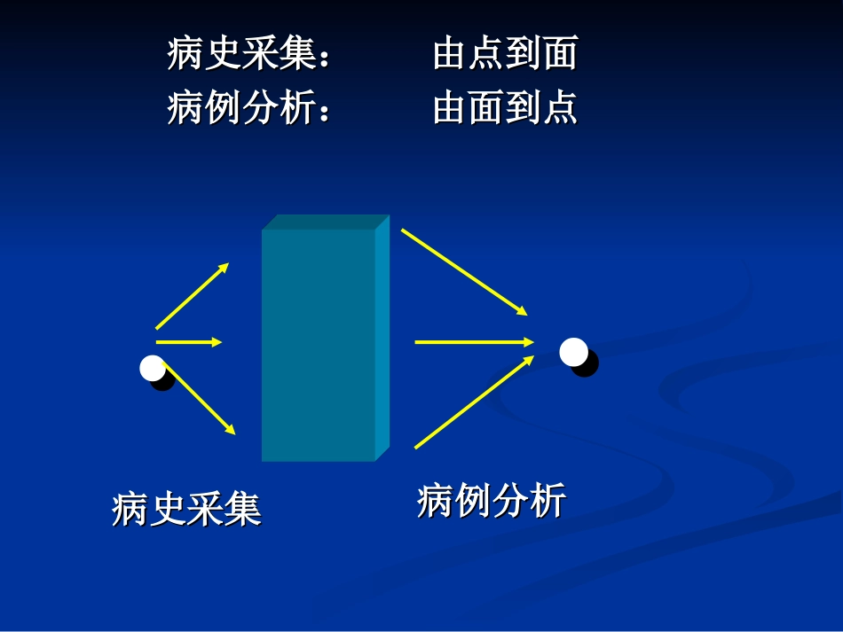 爱医资源-2011病例分析_第3页