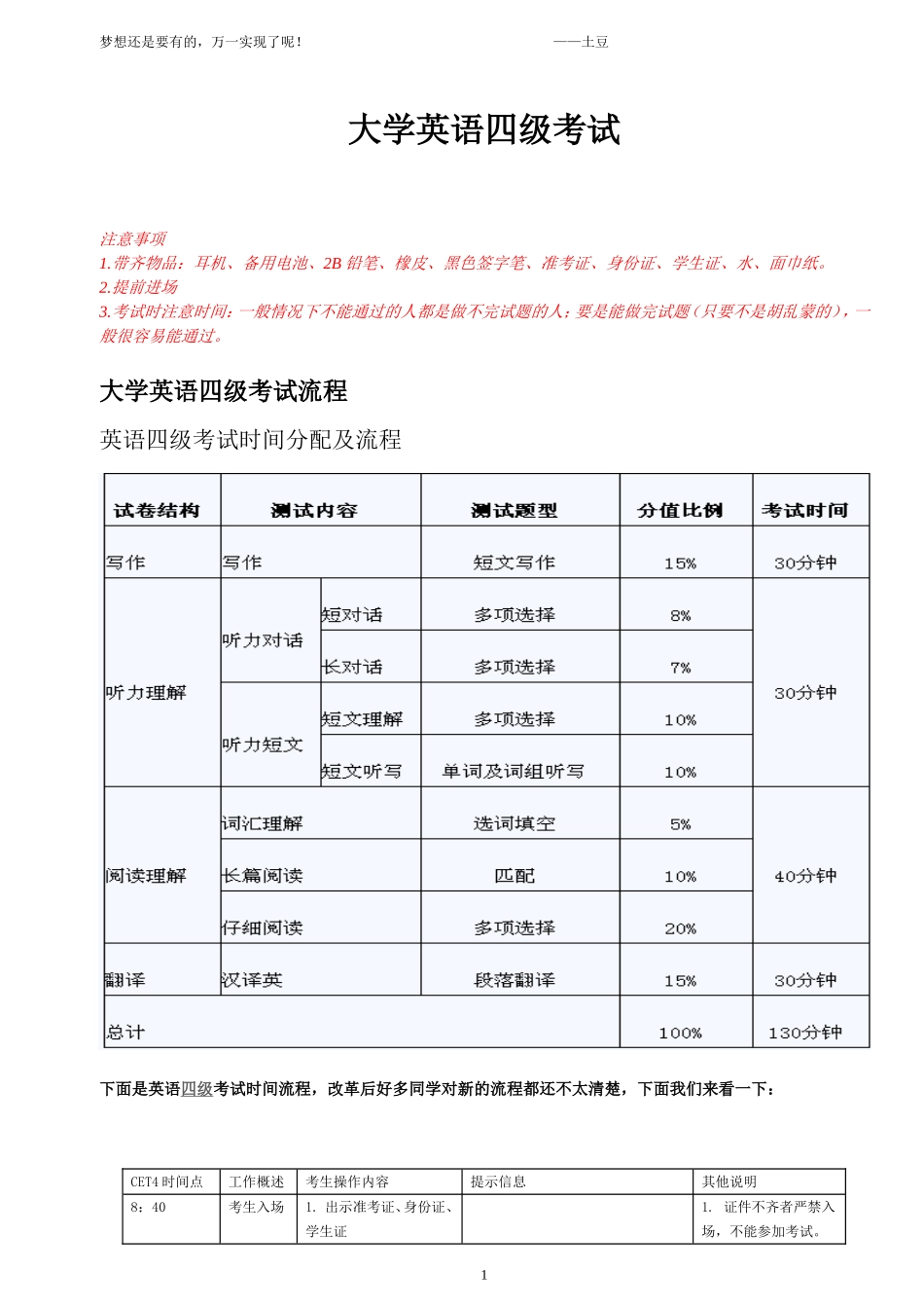 大学英语四级时间分配及答题技巧_第1页
