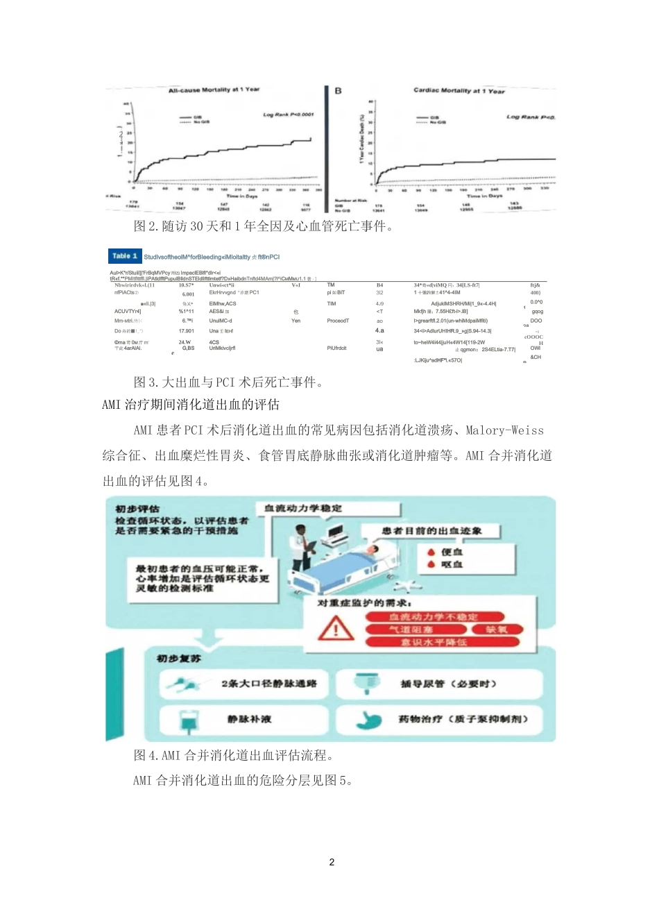 急性心梗合并消化道出血,防治策略一览_第2页