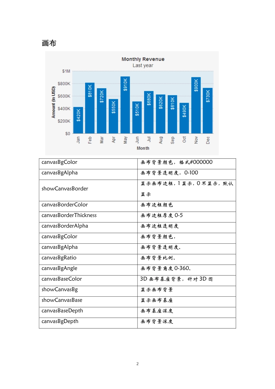 Fusioncharts属性大全_第2页