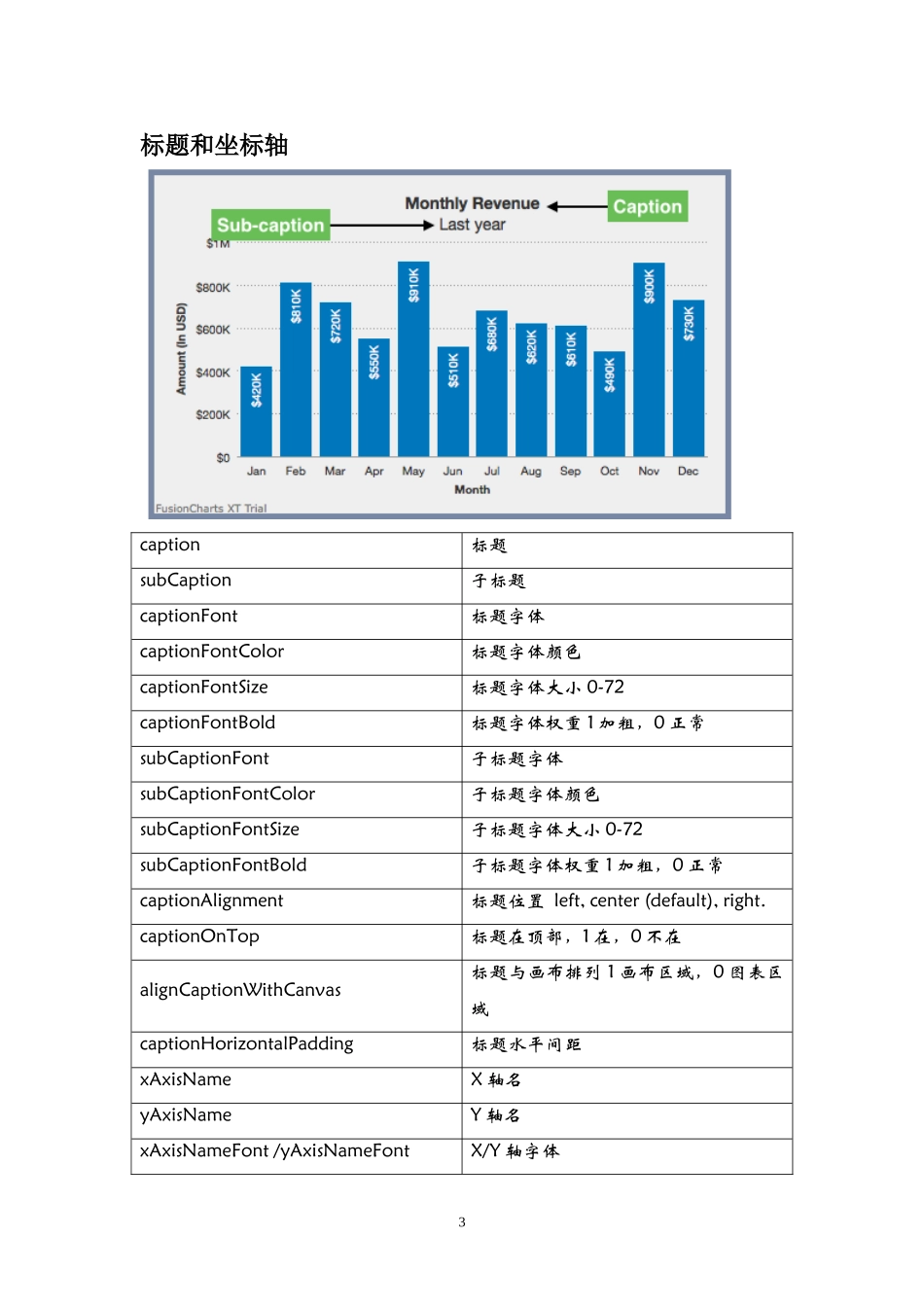 Fusioncharts属性大全_第3页