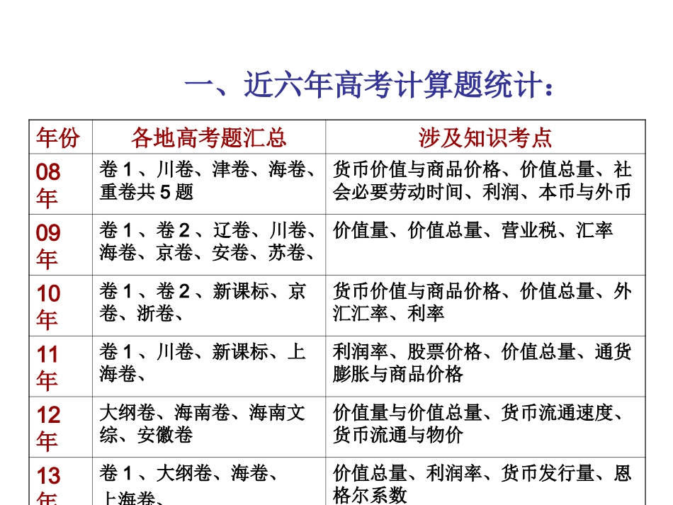经济生活中常见高考计算题解题技巧_第2页