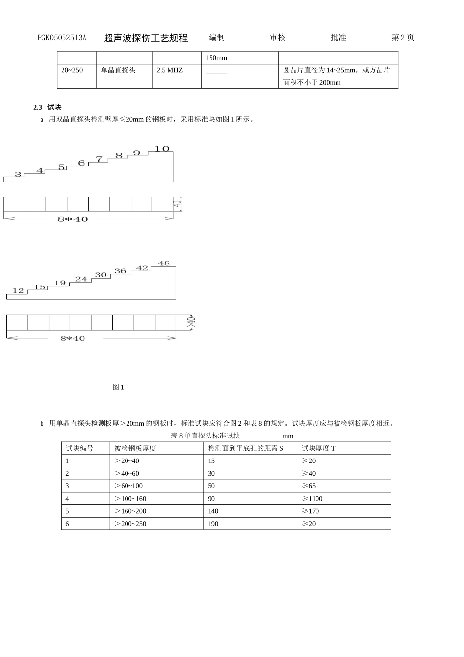 超声波探伤工艺规程_第3页