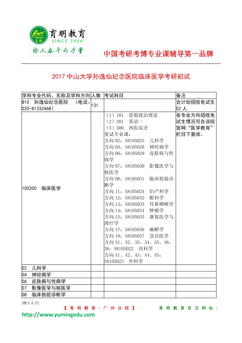 2017年中山大学孙逸仙纪念医院临床医学考研初试科目参考书分数线复习规划_第1页