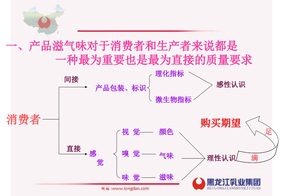 产品滋气味控制和保证_第3页