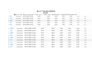 截止9月7日晚八桥幼儿园学情共享