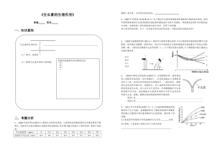 《生长素的生理作用》学案