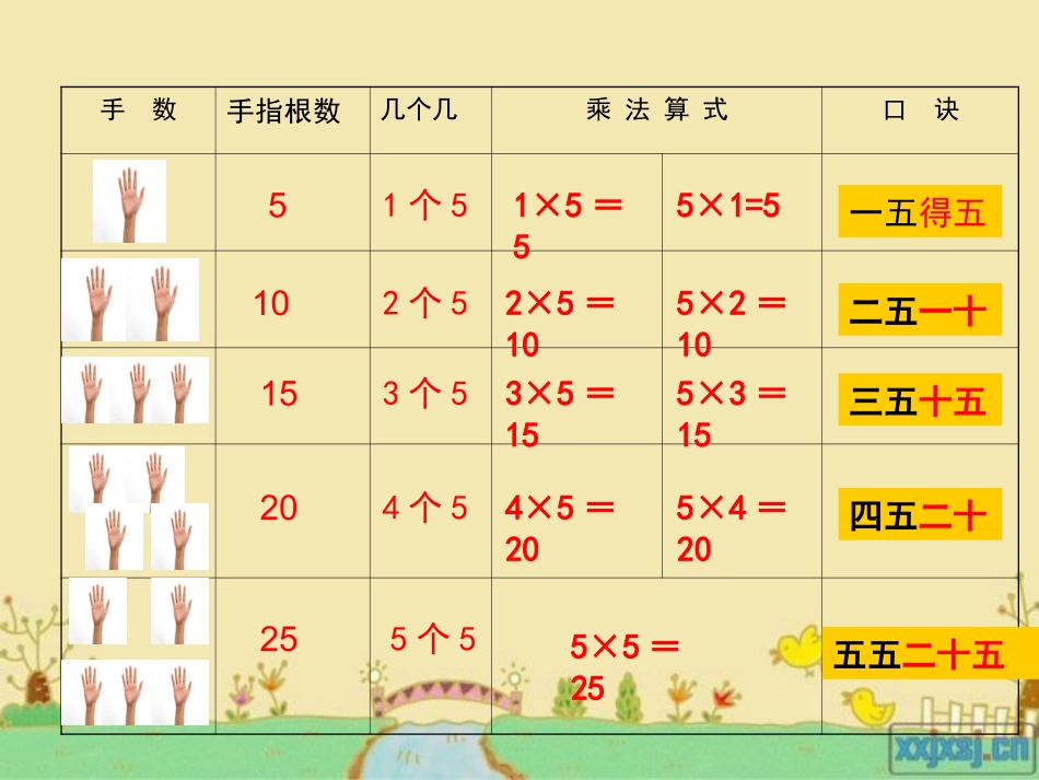 5的乘法口诀_第2页