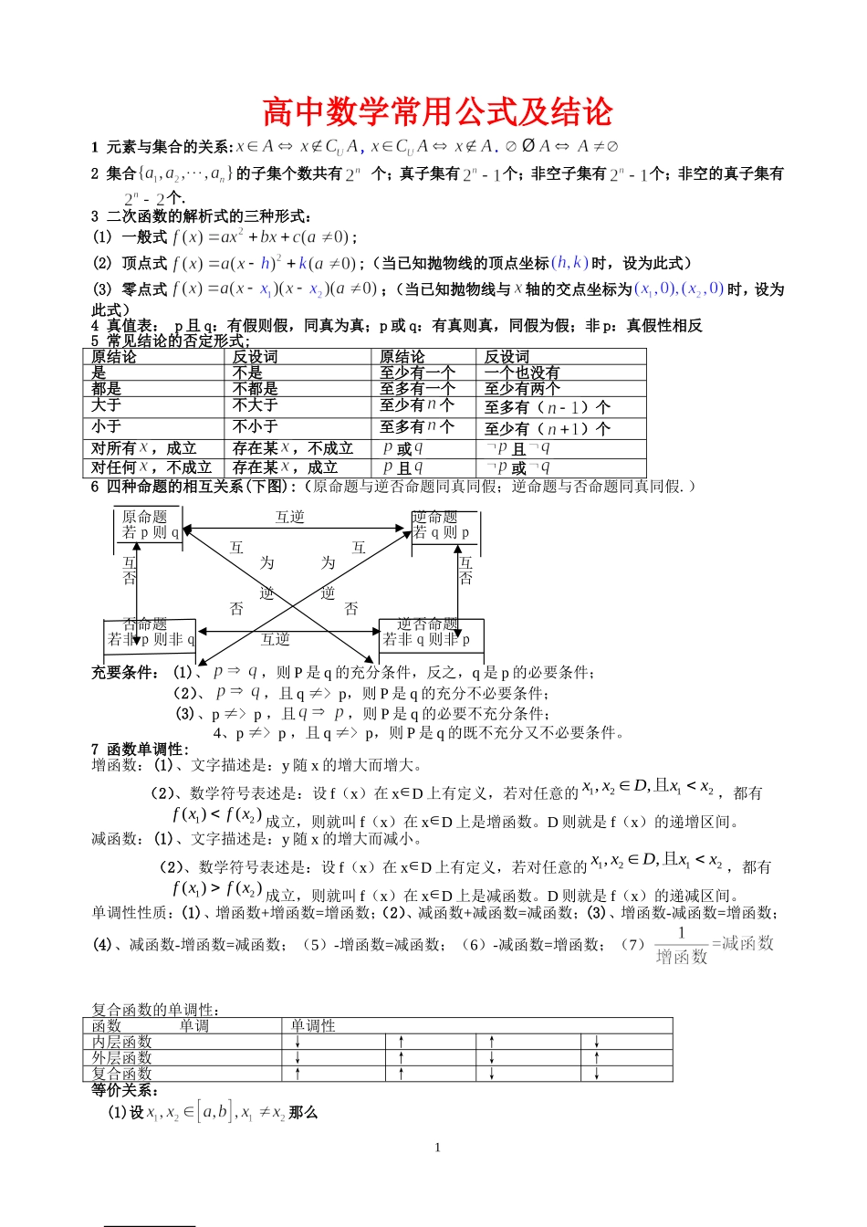 高中数学常用公式-精简版_第1页