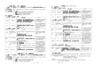 专题六第3、4节：启蒙运动
