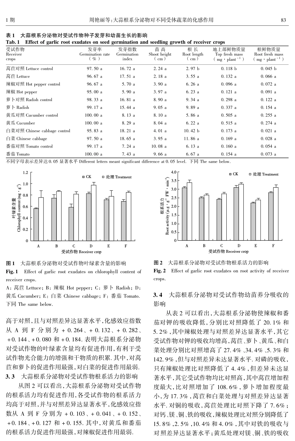 大蒜根系分泌物对不同受体蔬菜的化感作用_第3页