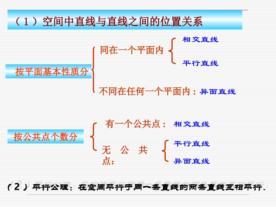 《直线与平面的位置关系：平行》(第1课时)课件_第2页