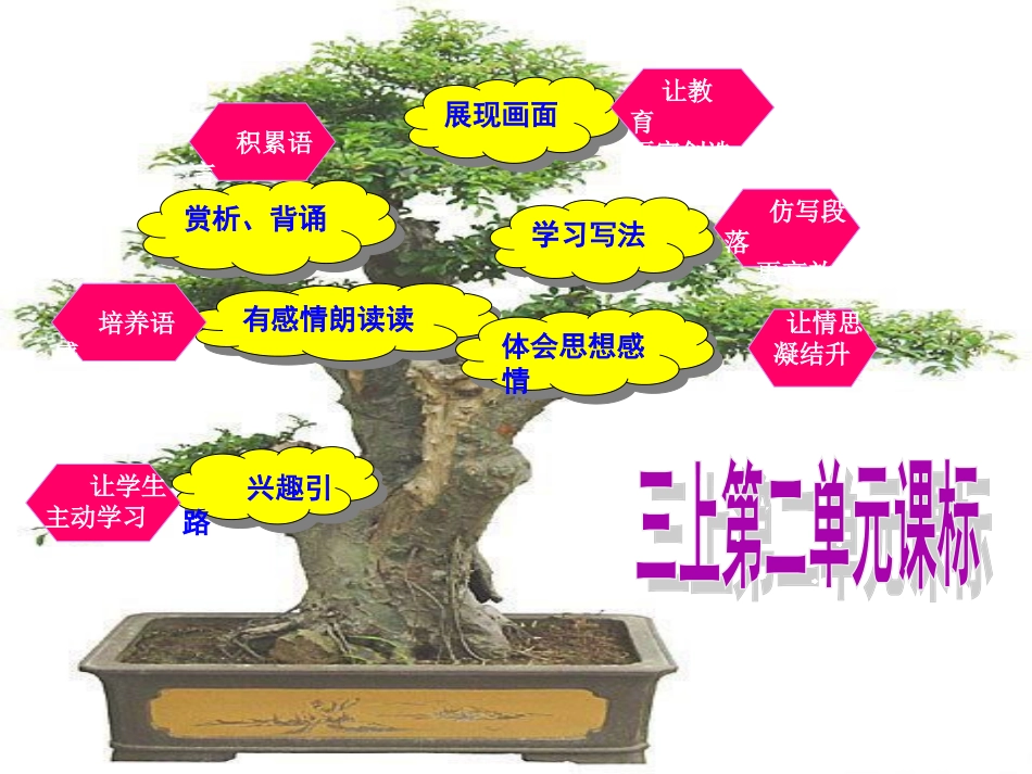 苏教版三上语文第二单元知识树_第1页