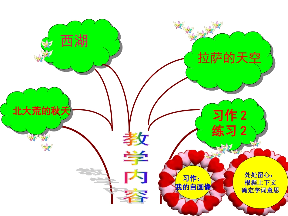 苏教版三上语文第二单元知识树_第2页