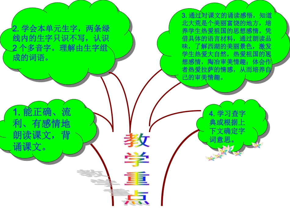 苏教版三上语文第二单元知识树_第3页