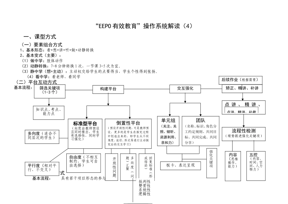 “EEPO有效教育”操作系统解读(4)_第1页