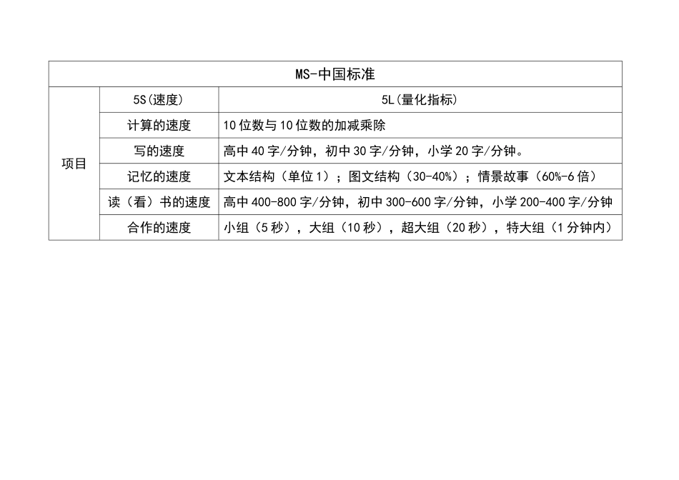 “EEPO有效教育”操作系统解读(4)_第3页