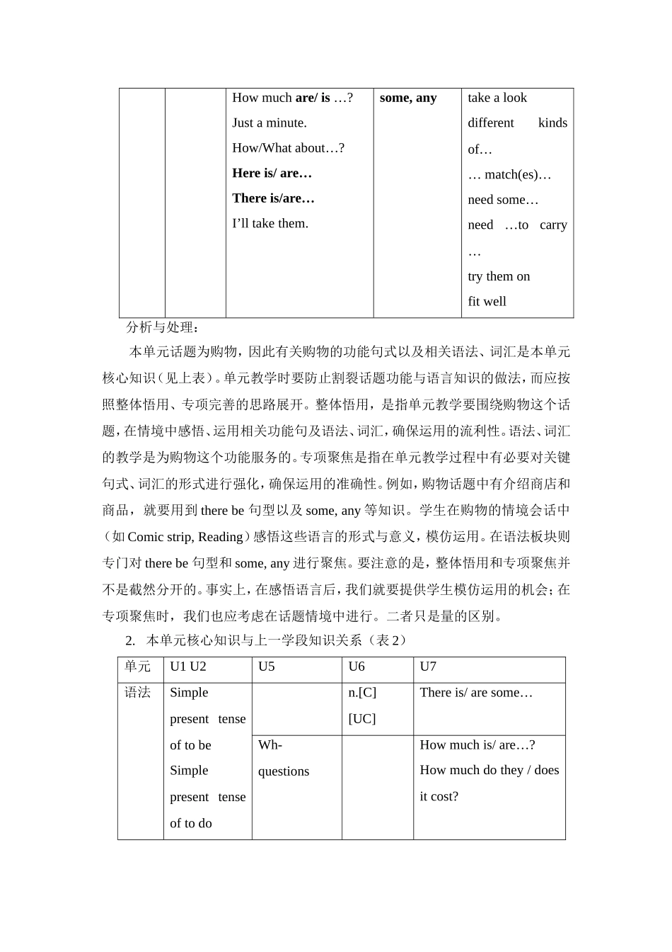 C05初中英语七年级单元备课策略示例：初中英语七年级上册第七单元2案例解析4单元核心知识的教学安排及衔接_第2页