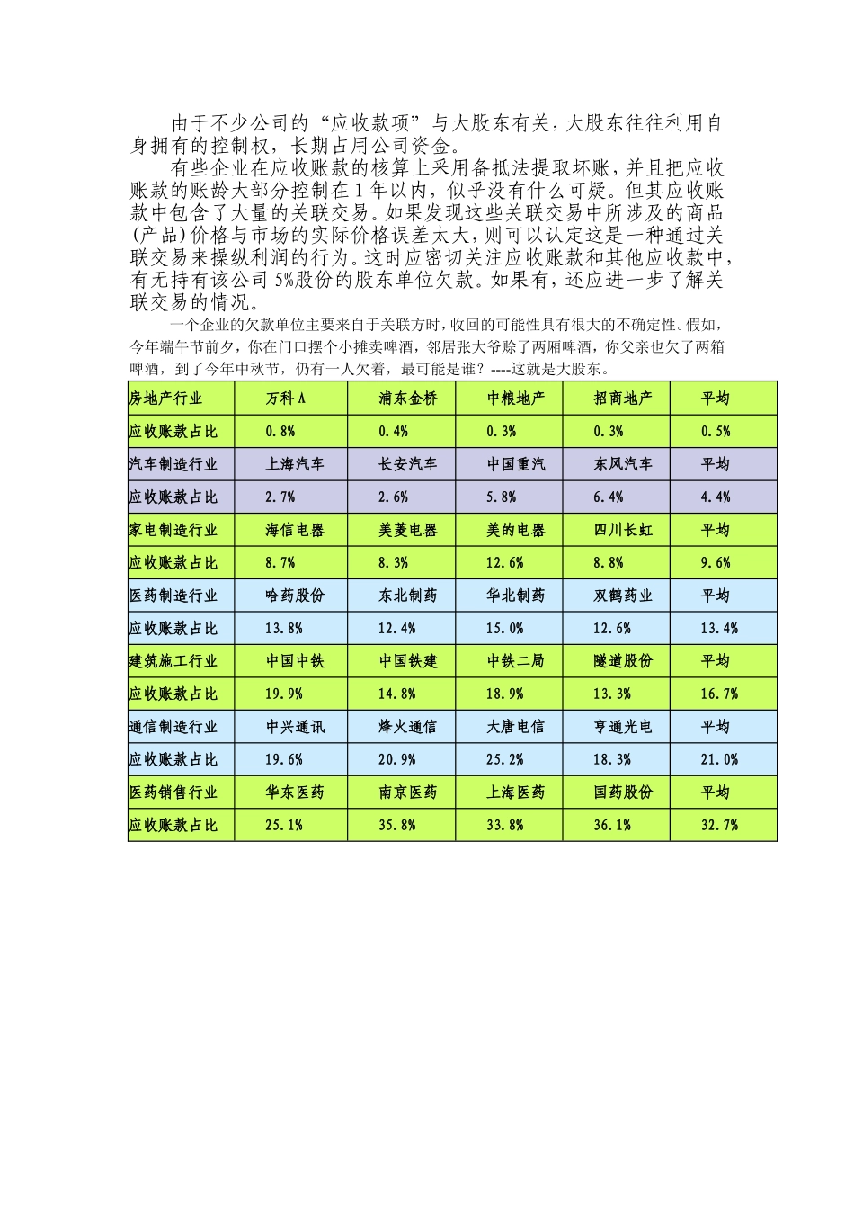 财务报表中的应收账款分析_第2页