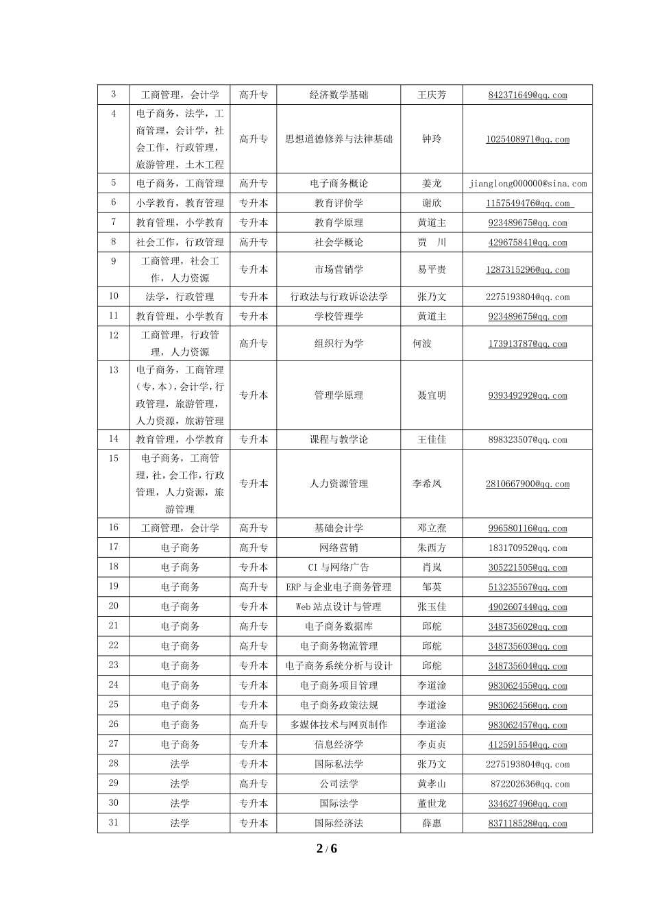 150门必做的平时作业课程_第2页