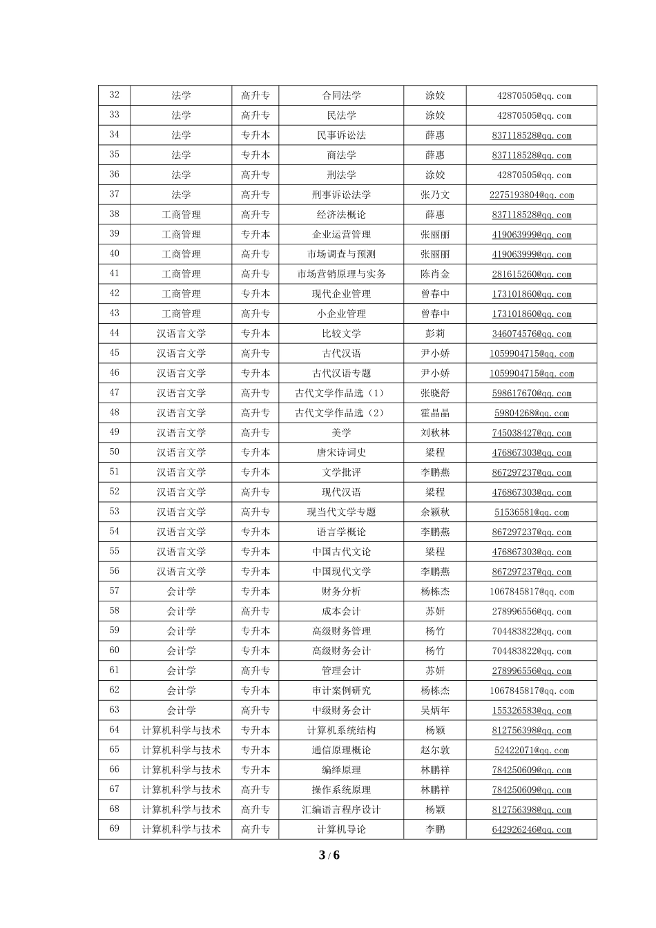 150门必做的平时作业课程_第3页