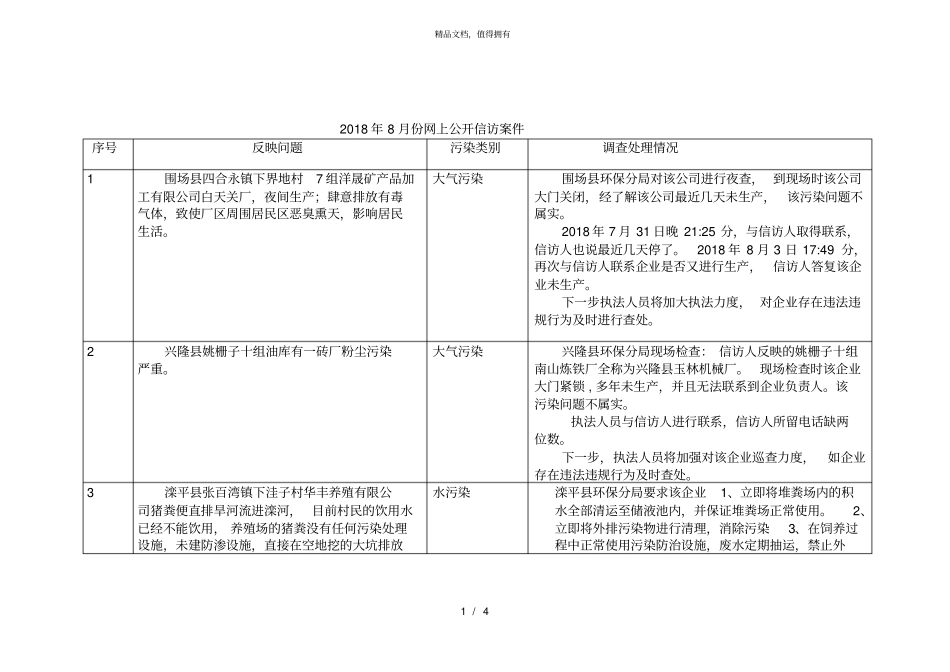 2018年8月份网上公开信访案件_第1页