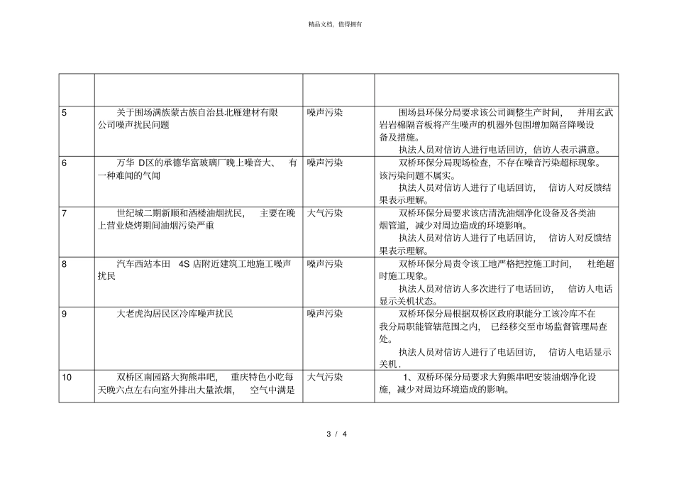 2018年8月份网上公开信访案件_第3页