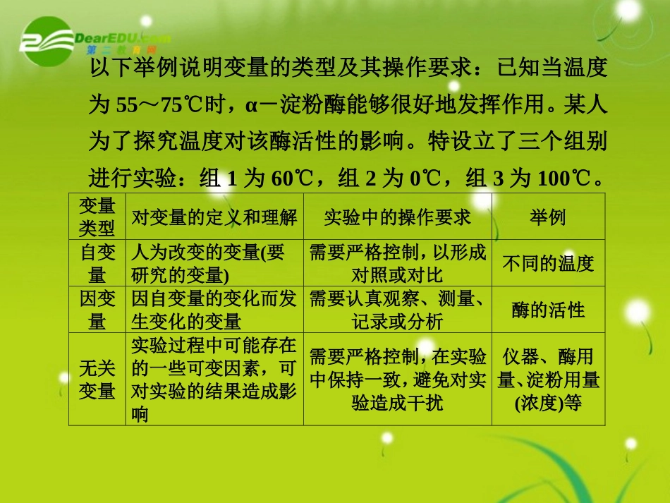 第3讲 实验综合题建模技巧(32张)_第2页