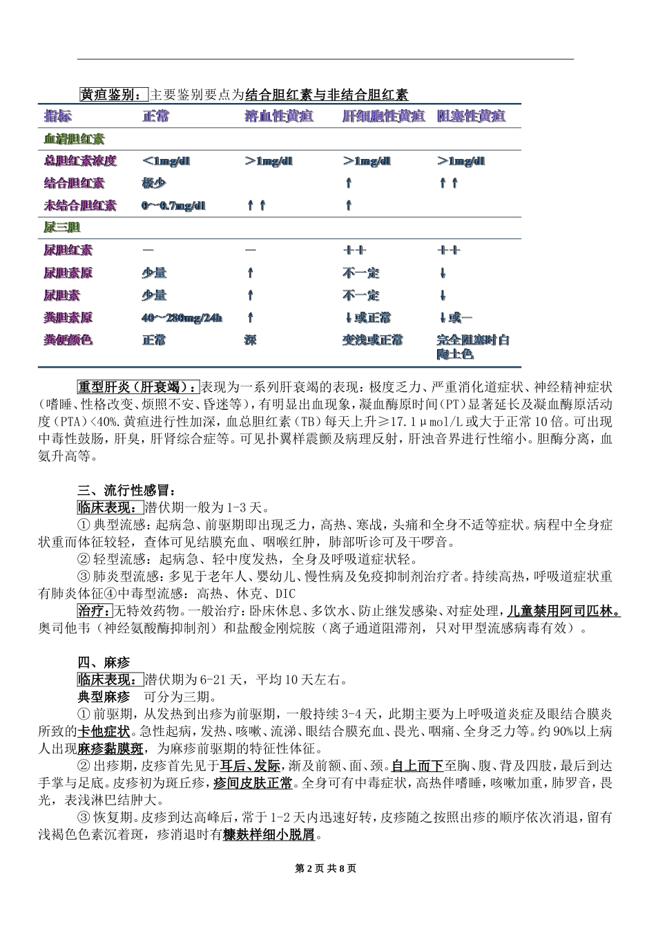 传染病学重点总结_第2页