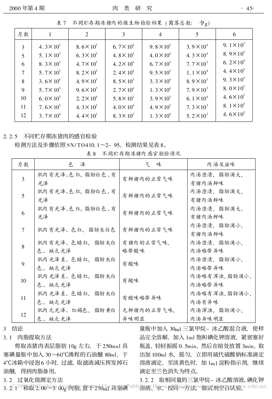 出口冻猪肉过氧化值检测方法的探讨_第3页