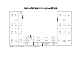 向阳小学公用终端分布情况图