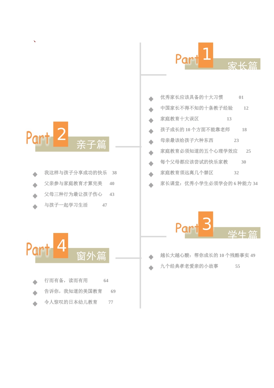 港城实小家庭教育手册封面和目录_第2页