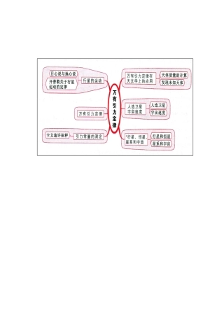 万有引力结构图