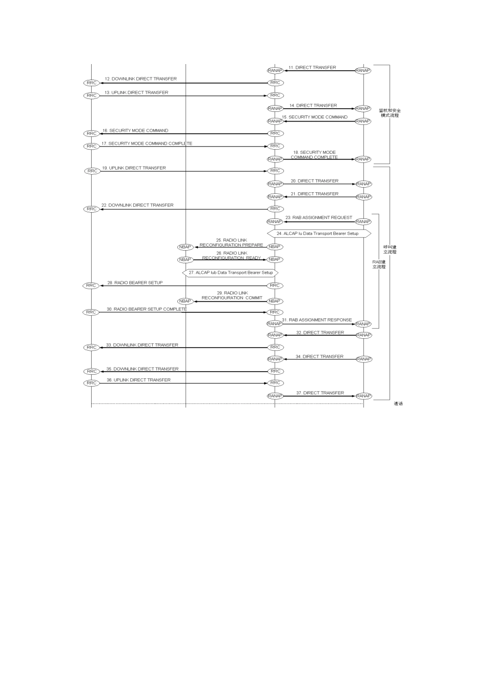 PDP激活成功率低优化方案_第3页