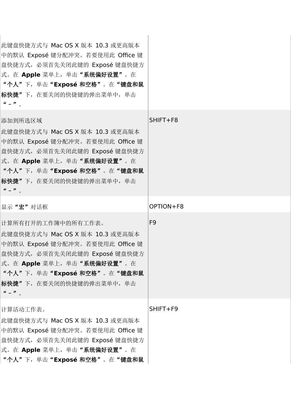 office 2011 for mac 快捷键_第2页