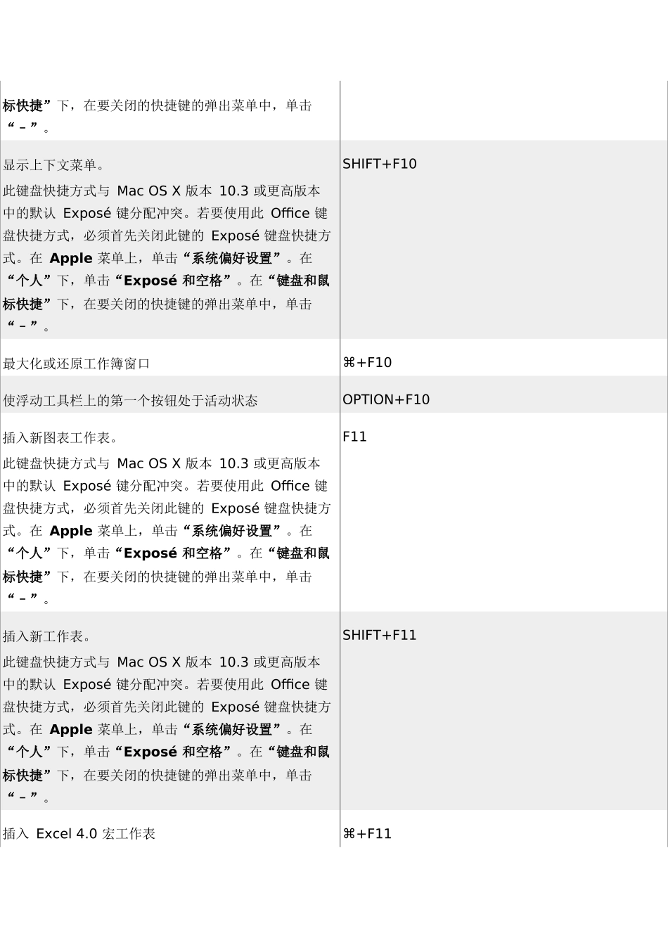 office 2011 for mac 快捷键_第3页