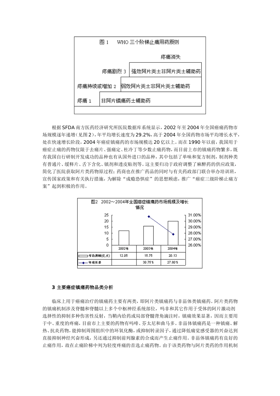 癌症镇痛药市场的“成长阶梯”_第2页