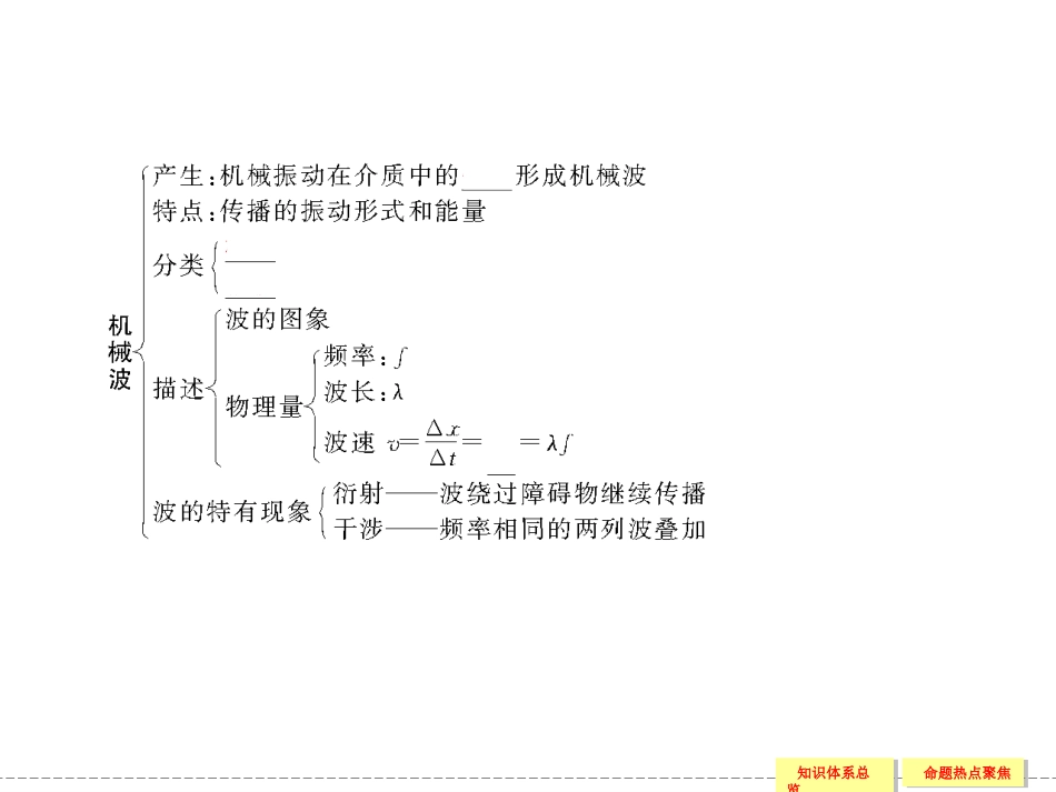 x3-4-1章末_第2页