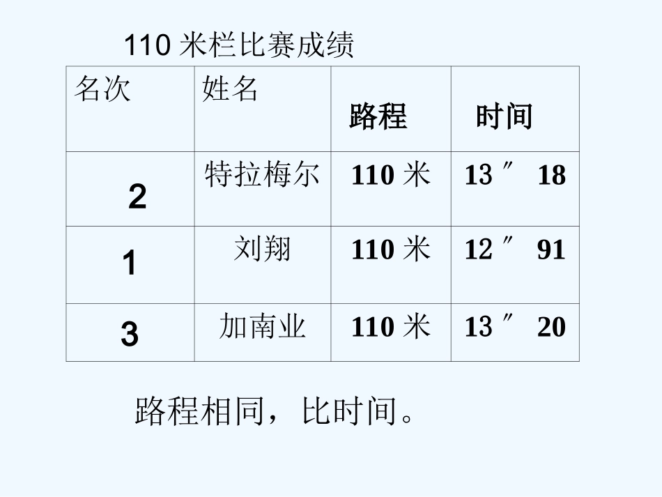 路程-时间-速度_第3页