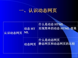 一、认识动态网页