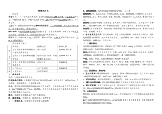 传染病复习提纲