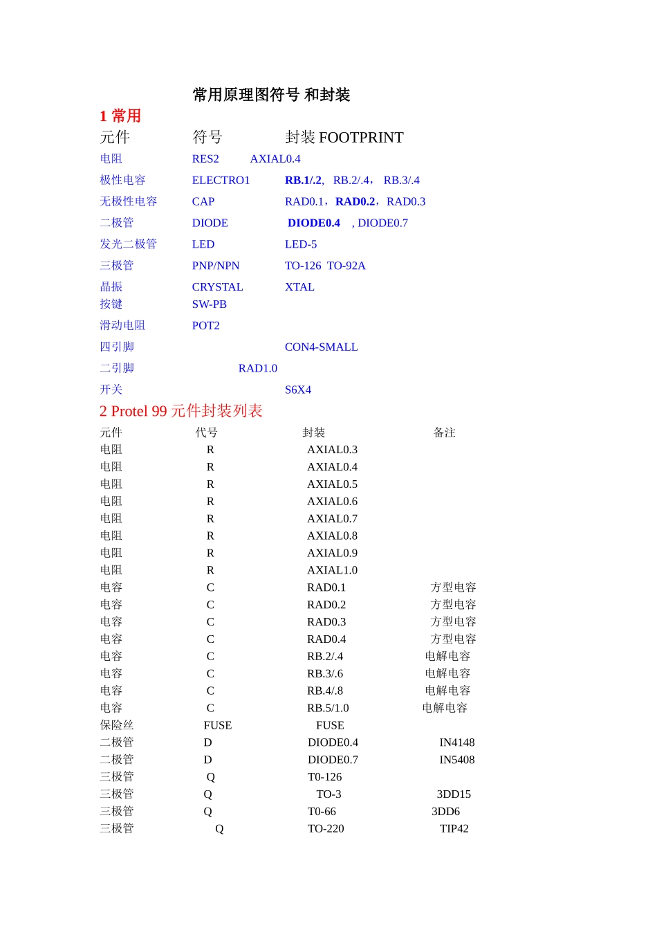 常用封装和符号_第1页