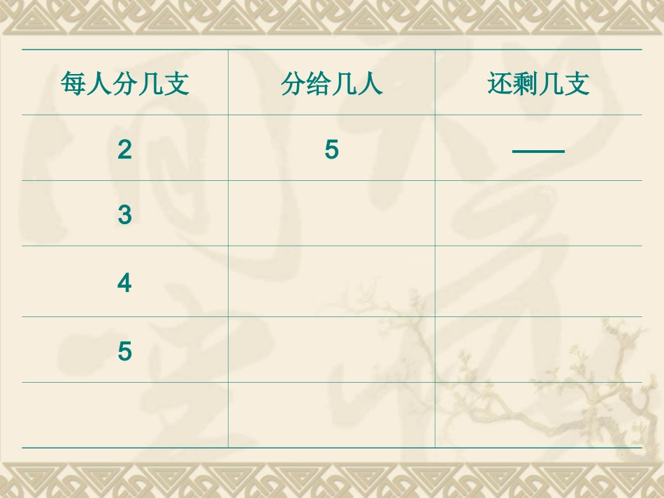 有余数除法的认识-(2)_第3页