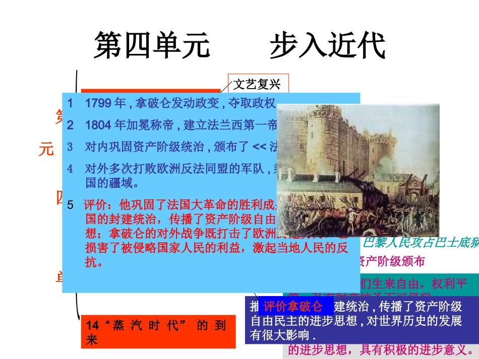 历史：第四单元步入近代复习课件(人教新课标九年级上)_第3页