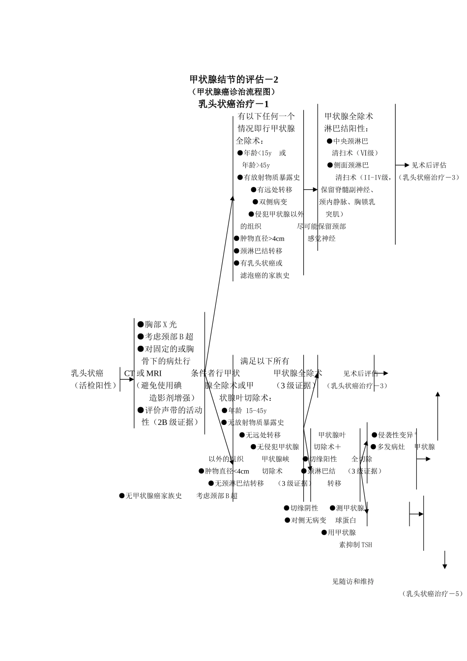 NCCN2005甲状腺癌指引_第3页