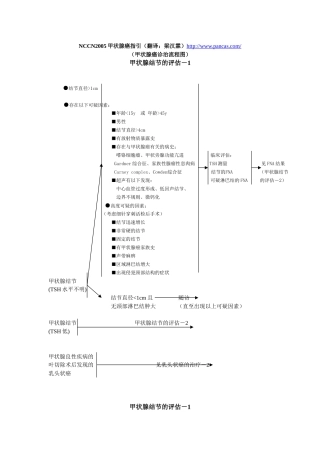 NCCN2005甲状腺癌指引