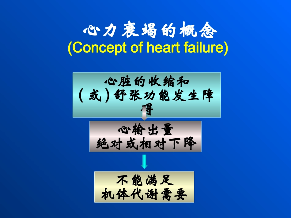 病理考试Cardiac_第3页