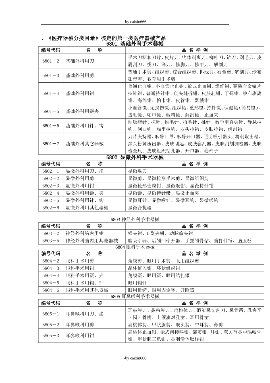 whc医疗器械分类目录hod_第1页