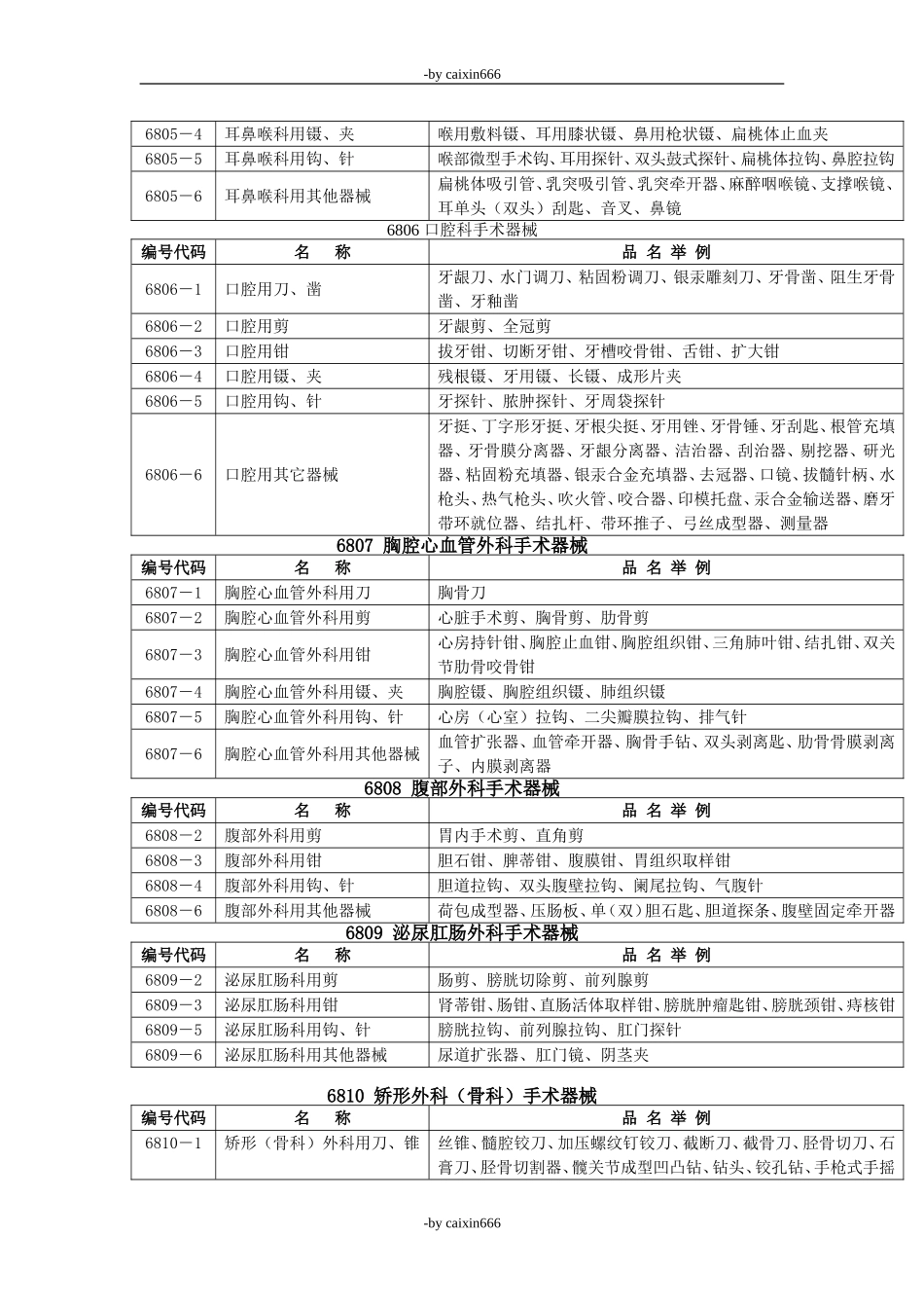 whc医疗器械分类目录hod_第2页