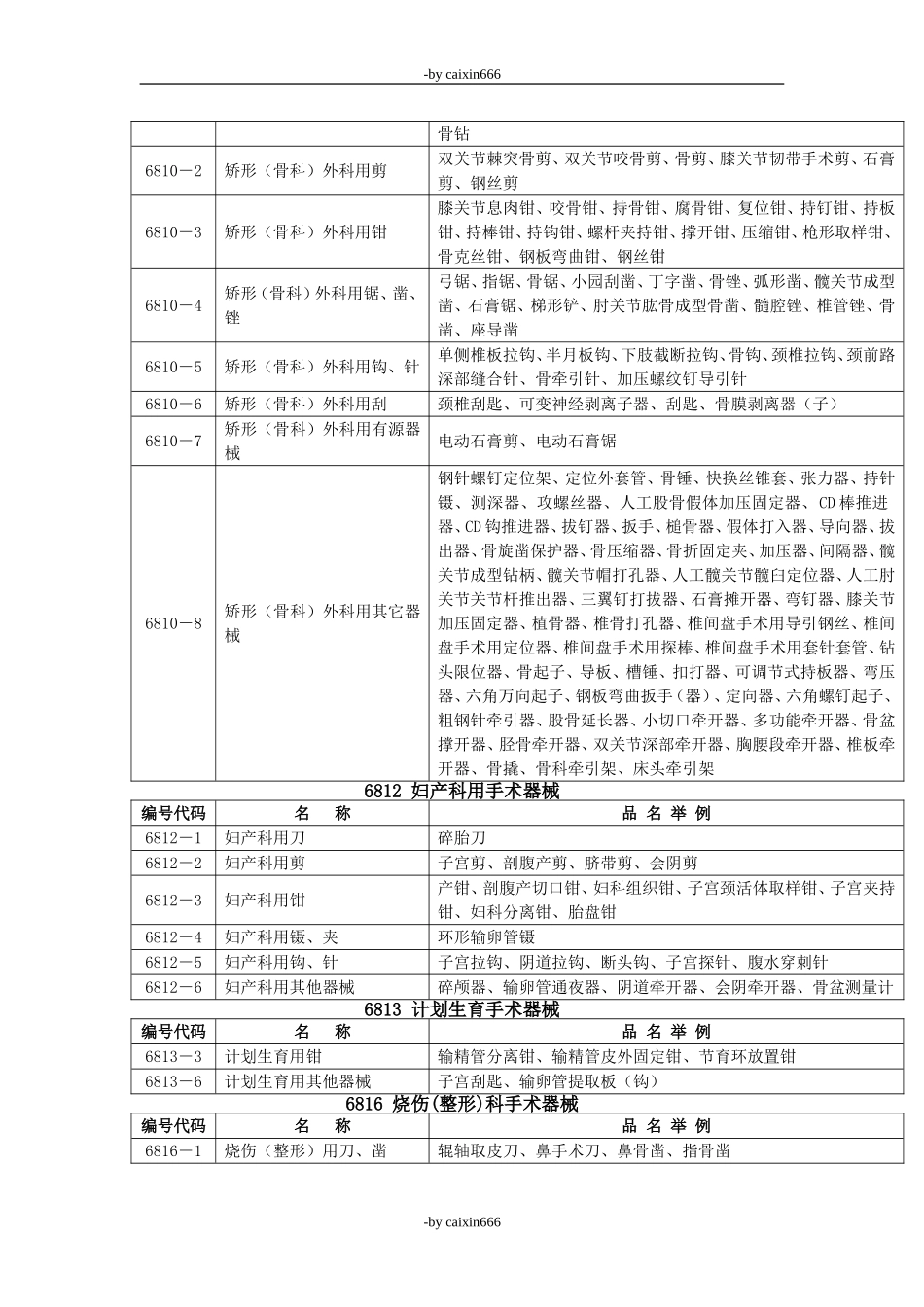 whc医疗器械分类目录hod_第3页